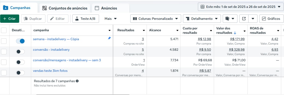 resultado das campanhas